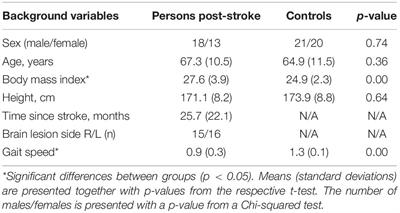 Core Sets of Kinematic Variables to Consider for Evaluation of Gait Post-stroke